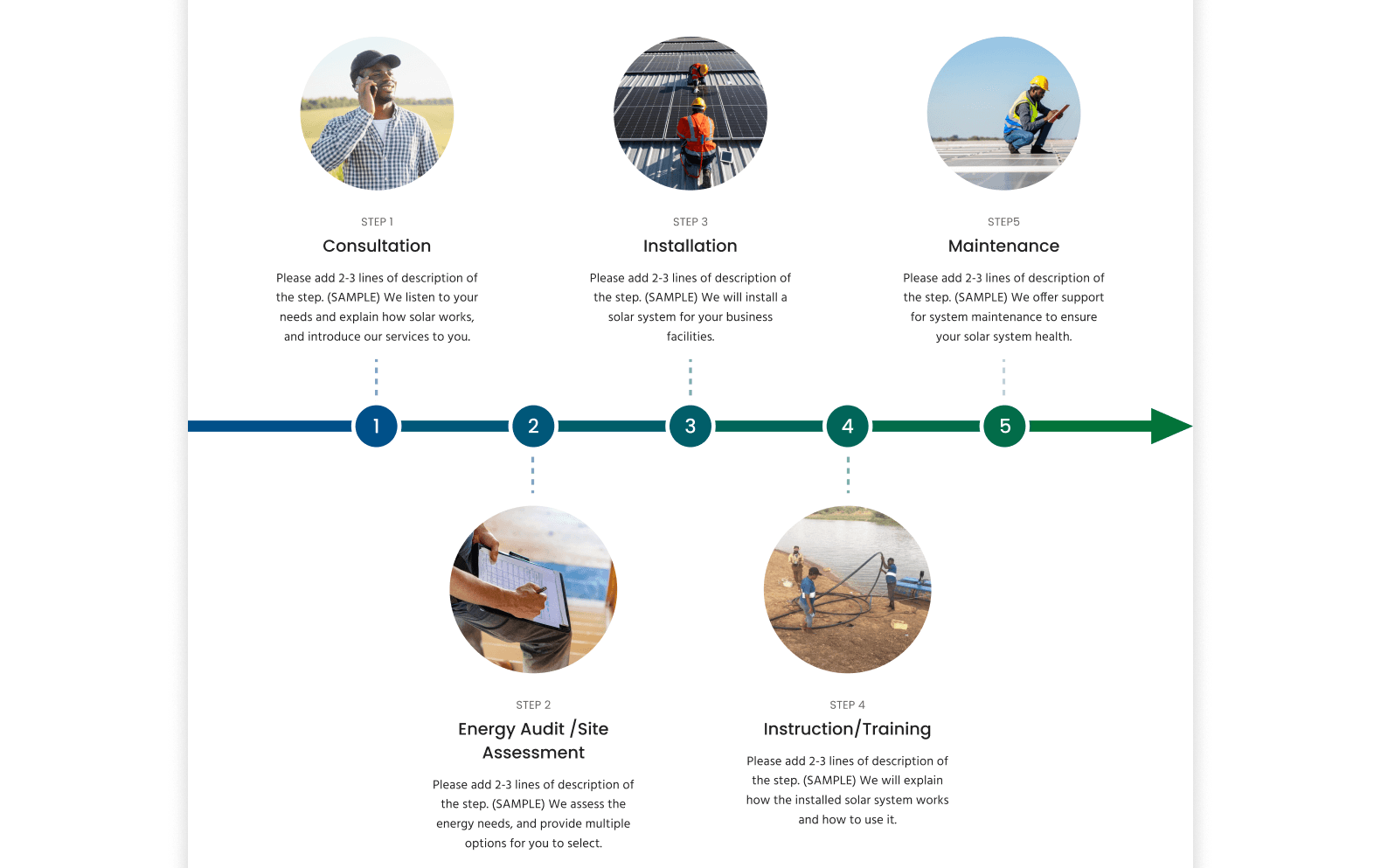 Improved service process design with arrow diagram