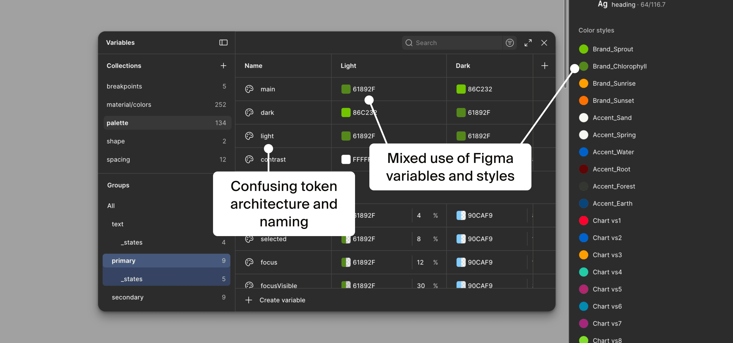 Old design system architecture issues