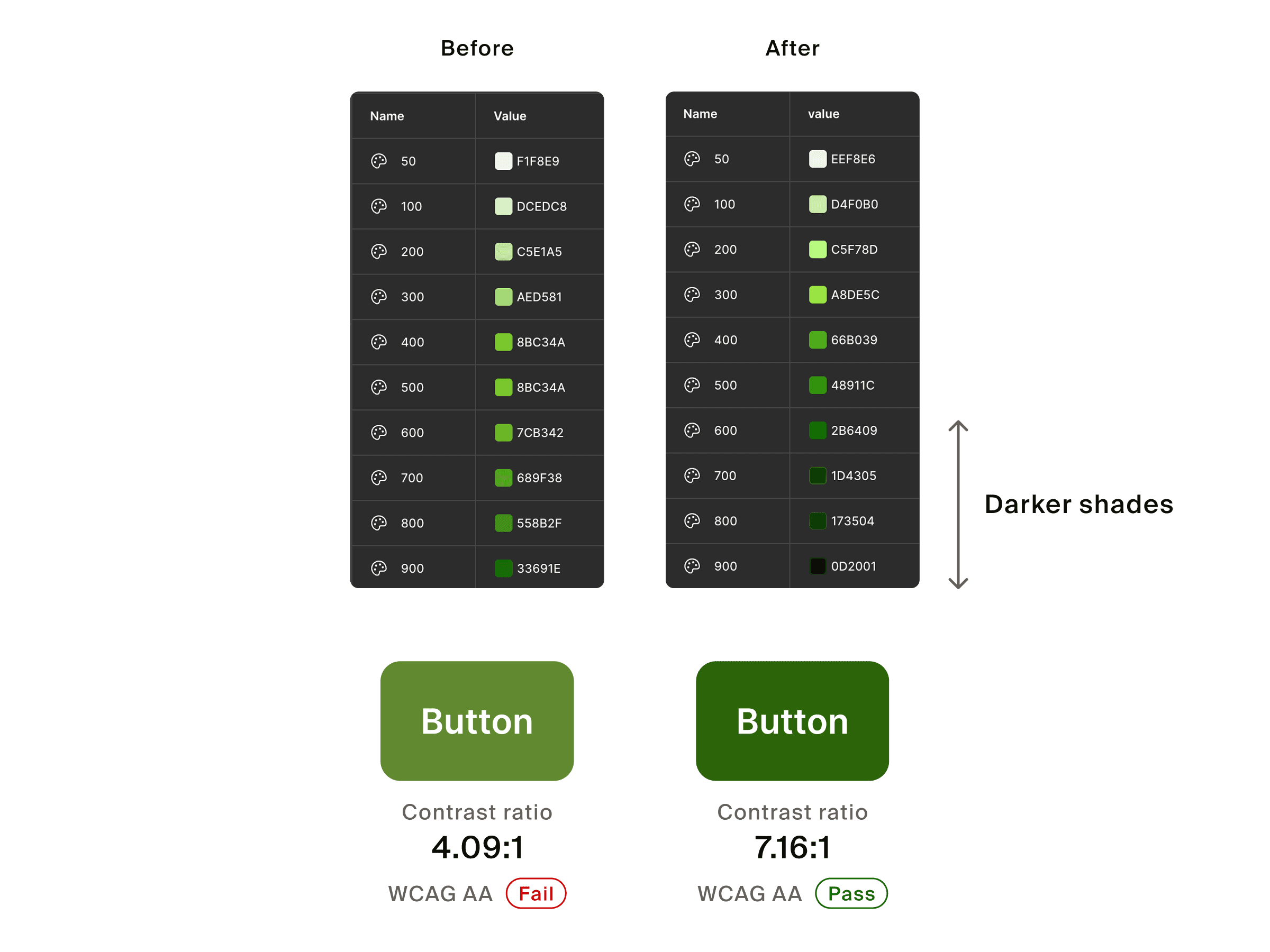 Design system color contrast improvement