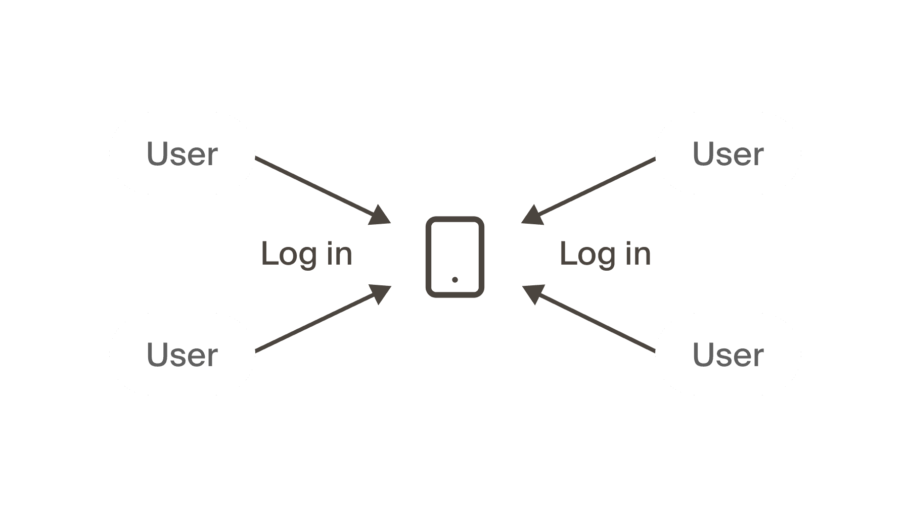 Individual account model concept